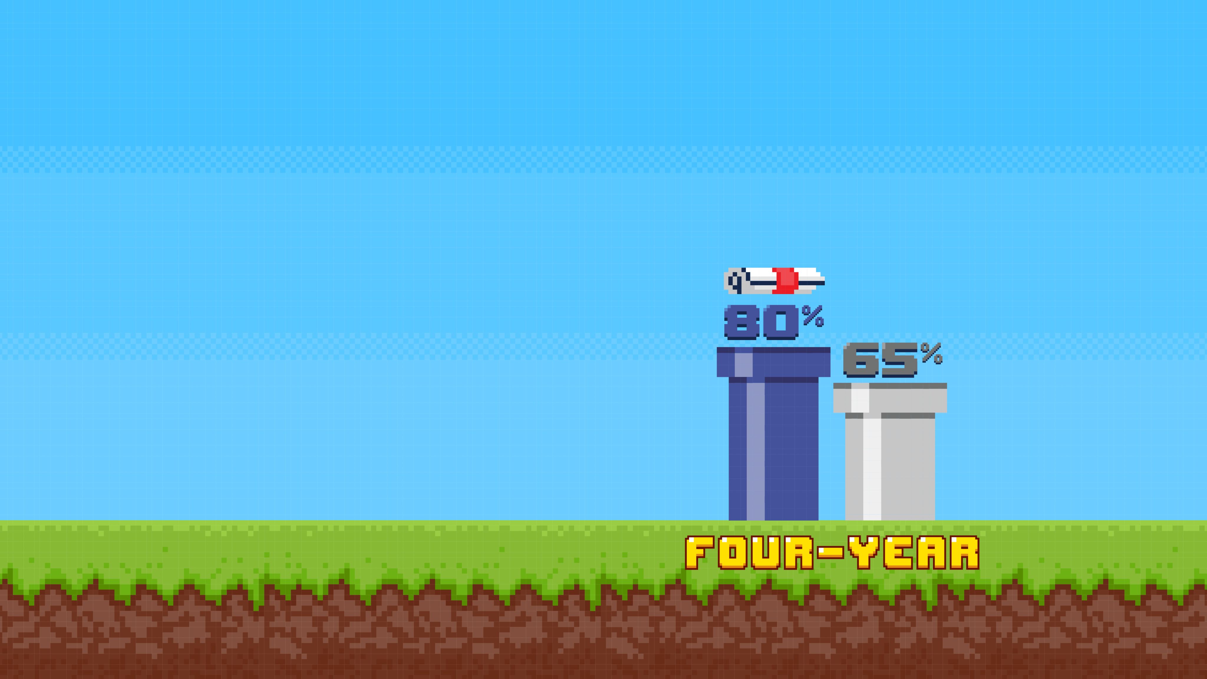 Bar graph for four-year graduates on sky background